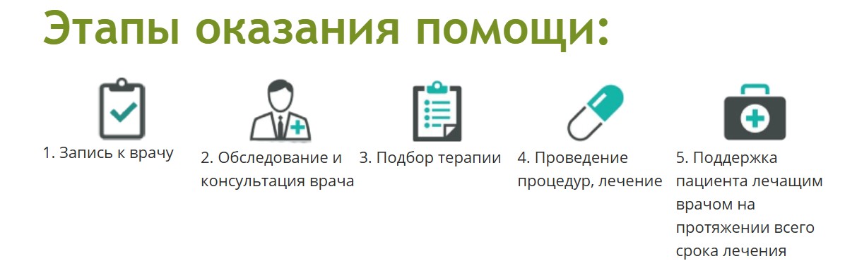 Принципы лечения алкогольной зависимости